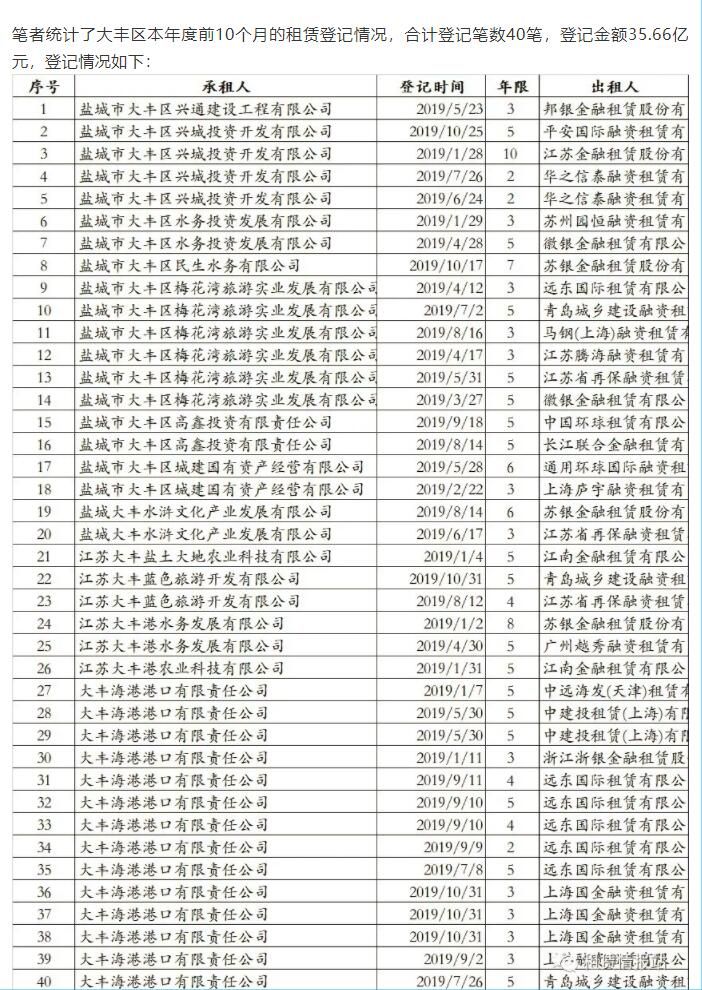 2019年盐城市大丰区前10月融资租赁政信类项目小结